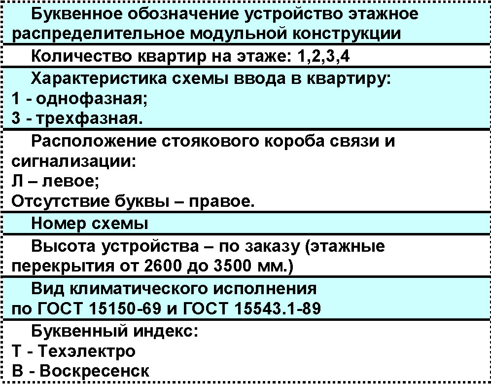 Структура условного обозначения УЭРМ