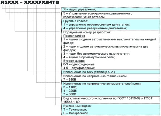 Условия эксплуатации Я5