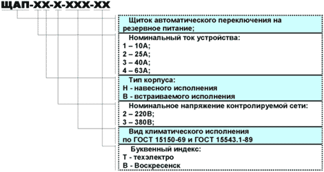 Структура условного обозначения ЩАП
